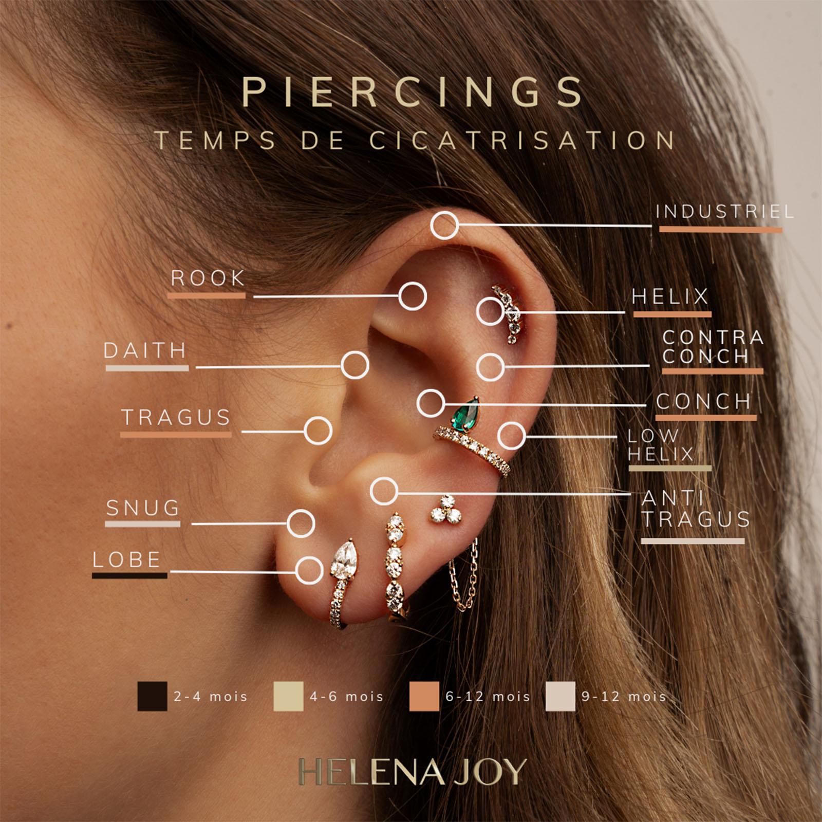 Zone cicatrisation piercing-01